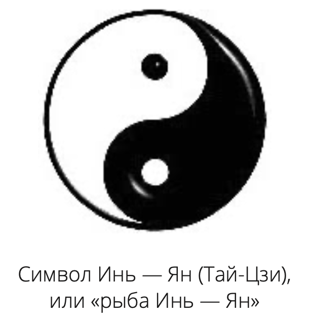 Инь-Ян графическое изображение символа